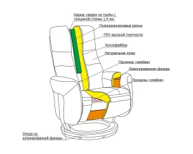 Кресло Relax Francesca images